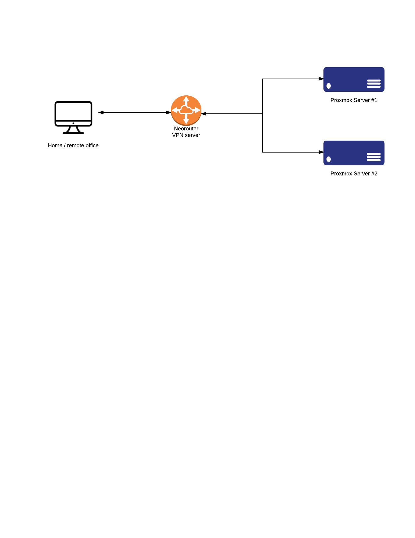 Proxmox - VO-VPN - Page 1.png
